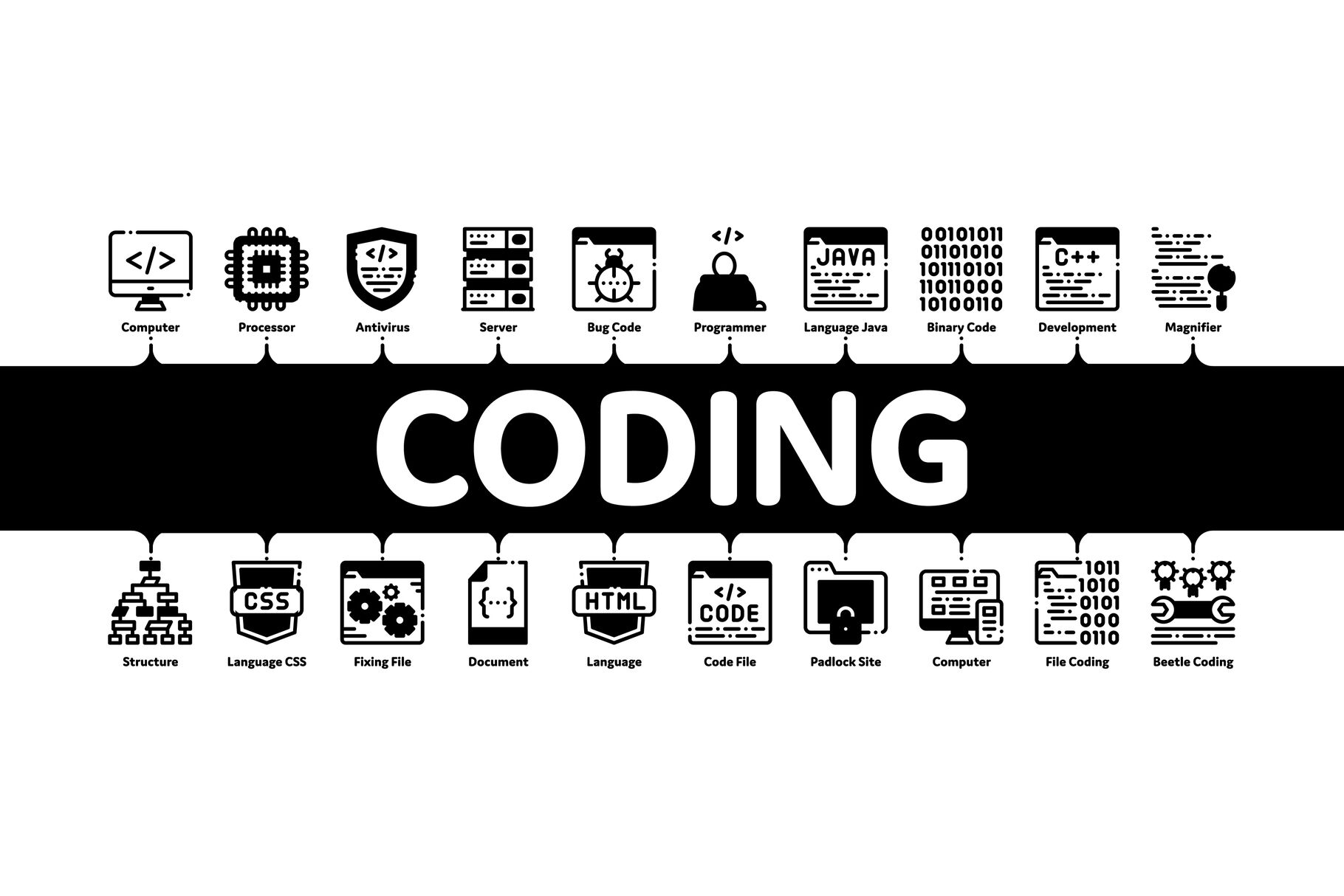 Coding System Minimal Infographic Banner Vector